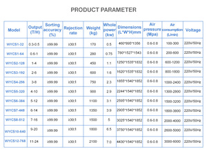 Engh-apacity 10 Ton/H Light ight ght ight ptical orter Cocoa rocrocessing aachines - Product Image 4