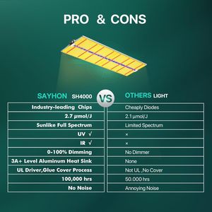 Fabrika en iyi kuantum büyümek işık kurulu tam spektrumlu LED SMD 2835 ile ışık büyümek LED şerit işık UV IR çadır yetiştiricisi için - Product Image 4