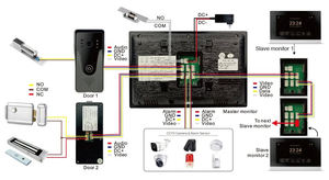 Intercomunicador con 4 cables y desbloqueo remoto del videoportero sistema de intercomunicación wifi para Control remoto móvil - Product Image 4