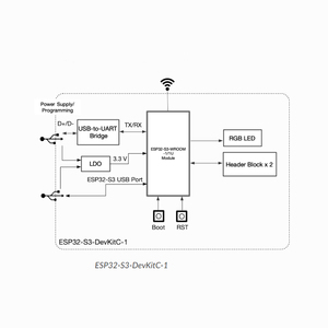 ESP32 ESP32-S3-DevKitC-1 Transceiver-Entwicklungs kits RF Evaluation Board ESP32-S3