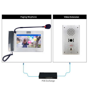 IP-Netzwerk-Intercom-Systems oftware VOIP-Paging-Mikrofons ystem anrufen