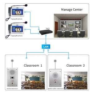 Sistema de intercomunicación de red IP Software Centro de llamadas Teléfono con llamada Sistema de micrófono de paginación VOIP Terminal de intercomunicación SIP - Product Image 3