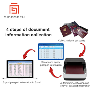 Sinosecu Lectores de Tarjetas de Control de Acceso para Viajes Excel Exportar Software de Entrada de Datos Admite Captura e Identificación de Identificación