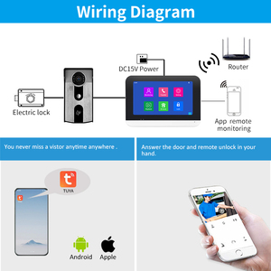 Cat5 Cable Digital <strong>Ip</strong> Poe Smart Doorbell <strong>Intercom</strong> Kit Citofonia Wifi Tuya Touch Screen 7 Inch Audio <strong>Video</strong> <strong>Intercom</strong> <strong>System</strong>