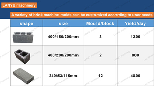 Máquina automática de bloques de hormigón, máquina para hacer bloques de hormigón, precio en nepal - Product Image 2