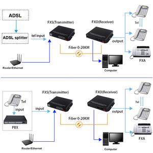 Multiplexor de voz Fxs/FXO a convertidor de fibra óptica 4 canales PCM teléfono sobre fibra convertidor Fax RJ11 POTS convertidor de fibra - Product Image 5