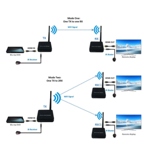 Transmissor e receptor sem fio hdmi, transmissor e receptor wifi 100m de extensão hdmi hd 1080p