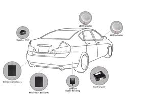 BSD BSM Microwave <strong>Sensor</strong> Blind Spot GPS Antenna radar <strong>Detection</strong> w lane Change Warning Security Blind Spot Detect Alarm for Car - Product Image 3