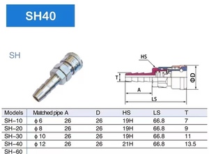 ข้อต่อนิวเมติก SP PP SM PM SH PH SF 10 20 30 40 C ชนิดล็อคตัวเองข้อต่อเชื่อมต่อแบบรวดเร็วสำหรับเครื่องอัดอากาศ - Product Image 4