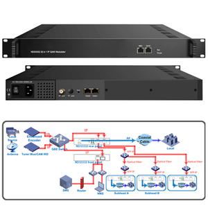 NDS3332 IP QAM 32合1调制器复用加扰IP调制器dvb-c IPQAM 3 GE端口调制器 - Product Image 2