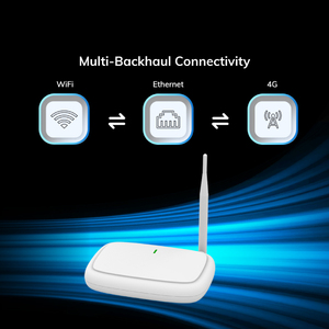 Escaneo Bluetooth de 600m 2000 m² Cobertura LoRaWAN Bajo consumo de energía Lora Gateway Edge Computing WiFi 4G Ethernet IoT Gateway - Product Image 3