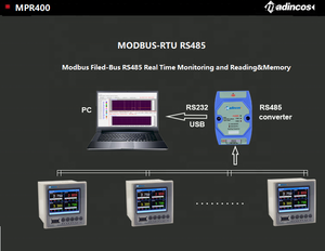MPR400: Industrial Digital 2/4 Channels <strong>Modbus</strong> RS485 <strong>Data</strong> <strong>Logger</strong> Temperature and Humidity with USB, Relay Alarm - Product Image 3