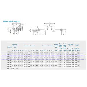 KGT Linear <strong>Guide</strong> MGN9H 550-1000mm Linear Rail with MGN9H <strong>Block</strong> for 3D Printer and DIY Project <strong>CNC</strong> <strong>Router</strong> 3D Printer - Product Image 6