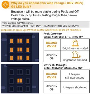 AC 110V 120V 220V G9Led電球5W (40Wハロゲン相当) 400lmG9家庭用照明用デイライトホワイト電球 - Product Image 6