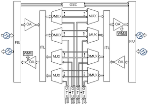 Equipo de transmisión de telecomunicaciones OSN8800 SC APC 1310nm 4G 3G GSM SFP WiFi GPRS FTTH WMU Monitoreo de longitud de onda Red pulida SM - Product Image 6