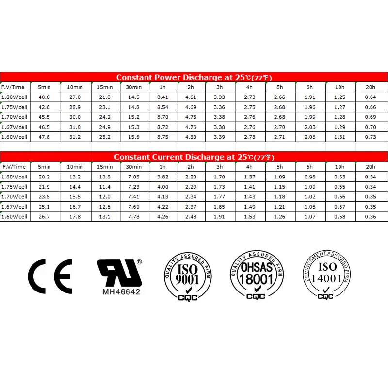 Fabrika toptan fiyat dayanıklı 12v 7ah kurşun-asit piller jel akü enerji depolama sistemi için