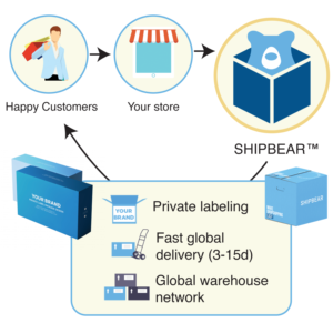 Dropshipping Shopify 2024 xu hướng sản phẩm tìm nguồn cung ứng đại lý với đơn hàng thực hiện dịch vụ - Product Image 4