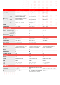 SIM7000G-PCIE LPWA-Modul SIMCom LTE-FDD TDD-LTE Quad-Band GPRS/EDGE LTE CAT-M1 Mini-PClE-Modul SIM7000G-PCIE - Product Image 3
