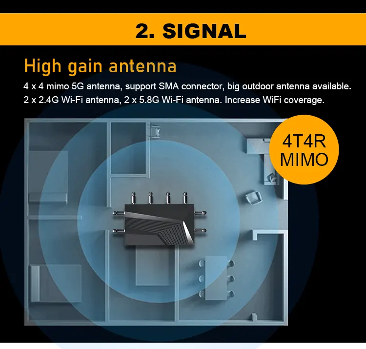 Versión global 4G 5G WiFi 6 enrutador SE06 inalámbrico Snapdragon X62 X65 5G enrutador con ranura para tarjeta SIM para la red de AT&T y T-Mobile