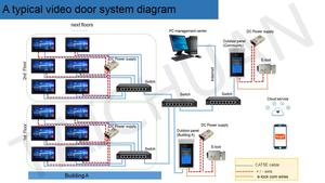 Tuya app remote di controllo ip wifi del portello del video citofono con riconoscimento del volto e IC carta di sblocco per il multi appartamenti edifici