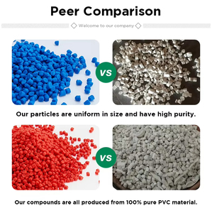 PVC公司每吨PVC原料复合价格 - Product Image 5