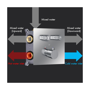 Nuevo DISEÑO DE Hotel y estilo doméstico Control de botón Themestic Accesorios de latón Válvula de control de ducha de tres funciones incorporada - Product Image 1