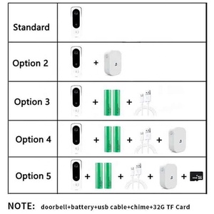 Tuya Smart <strong>Wireless</strong> Video Doorbell with HD 720P Night Vision Intelligent <strong>Building</strong> <strong>Intercom</strong> <strong>System</strong> Remote Control Door Phone