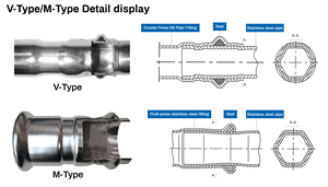 Food Grade DVGW Stainless Steel <strong>M</strong> Press Fitting Equal Coupling Equal <strong>Diameter</strong> Joint