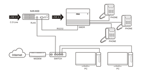 Grabadora de voz de llamada telefónica de red de 4 puertos con tarjeta SD de 8G no HDD, registrador de voz/Radio CDR SMDR independiente de 4 canales sin pantalla - Product Image 6