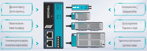 LS Series Logistics Remote I/O <strong>Module</strong> 4-Channel Digital <strong>Input</strong> (NPN) &amp; <strong>Output</strong> (NPN) Ethernet Communication <strong>Modules</strong> LS-4DI4DO-N1FS - Product Image 2