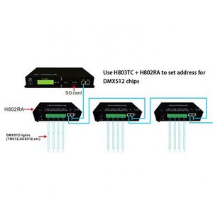 H803TC Artnet Master DMX512 Controller LED Console Online / Offline 170000 Pixel per WS2811 WS2812 ecc Pixel striscia di luce - Product Image 5