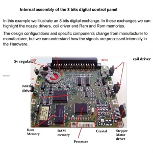 Nützliches ECU Repair Course Study Guide-Buch mit detailliertem Wissen für ECU-Programmierer für ECU-Reparatur-Lernende - Product Image 3