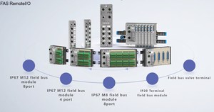 IO-Link Master admite PROFINET Ethernet/IP EtherCAT CC-Link I Modbus TCP OPCUA MQTT 8 puertos - Product Image 5