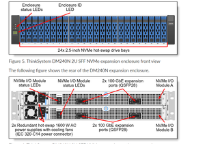 高质量思维系统DM5100F全NVMe闪存系统计算机机箱存储系统 - Product Image 4
