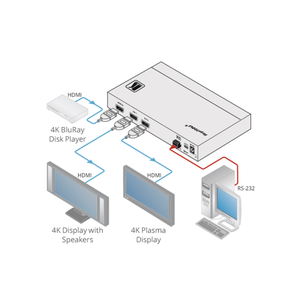 Función de visualización HDCP 2,2, para distribuidor HDMI 1:2 4K60 4:4:4 - Product Image 2