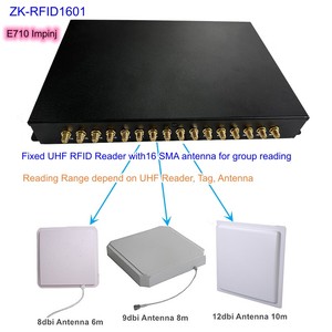 Multi-<strong>interfaces</strong> 16 Antenna Ports UHF Fixed <strong>RFID</strong> <strong>Reader</strong> Impinj E710 <strong>RFID</strong> <strong>Module</strong> , ISO18000-6C <strong>Card</strong> <strong>RFID</strong> <strong>Reader</strong> - Product Image 5