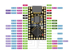 Mini development board ProMicro RP2040 compatible with Helios OxB2 MicroPython 16M Compatible with Raspberry Pi Pico Basic Star