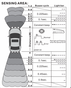 Dual <strong>Use</strong> Parking <strong>Sensor</strong>,Front &amp; Rear Parking Assist,Multi-position <strong>Sensor</strong>,Car Front Rear Obstacle <strong>Detection</strong> - Product Image 3