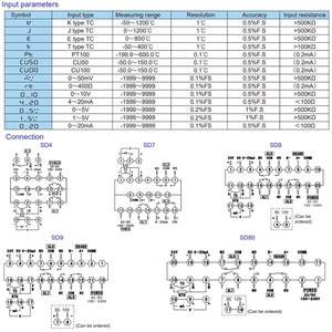 TOKY 48*48mm <strong>Analog</strong> <strong>Output</strong> Weight <strong>Sensor</strong> Indicator with 4-20mA and 2 Loop Alarm Multi Signal Input Supports OEM &amp; ODM - Product Image 6
