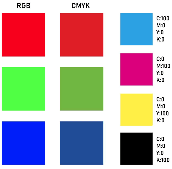 CMYK