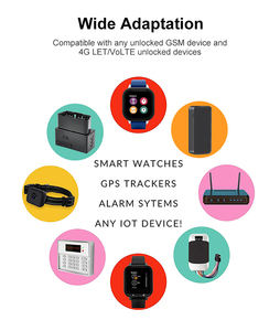 Toàn cầu Thẻ <span class=keywords><strong>Sim</strong></span> cho GPS trackers thẻ m2m thẻ đáng tin cậy kết nối bất cứ lúc nào, bất cứ nơi nào - Product Image 6