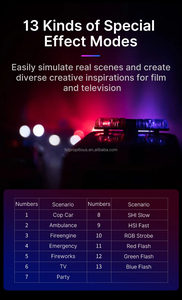 Ulanzi VL49ไฟวิดีโอ LED ขนาดเล็ก RGB แบบชาร์จไฟได้สำหรับกล้อง OSMO Action GoPro 10 9 8 iPhone 13 12 PRO MAX 11 x XS - Product Image 3