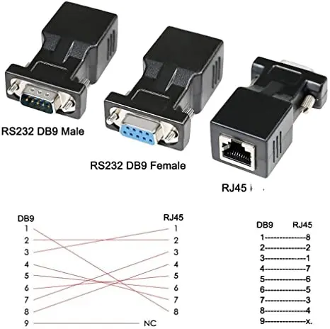 DB9 a RJ45 adaptador serie DB-9 hembra a RJ-45 Mujer y DB9 hombre a RJ45 hembra de Ethernet convertidor (2 Pack DB9-F a RJ45-F un