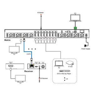 Matriz HDMI UltraHD 4K 4:4:4 8x8 de 8 entradas y 8 salidas Extienda hasta 70m sobre el cable Cat5e/6/7 Compatible con el IR DE LA RED - Product Image 4