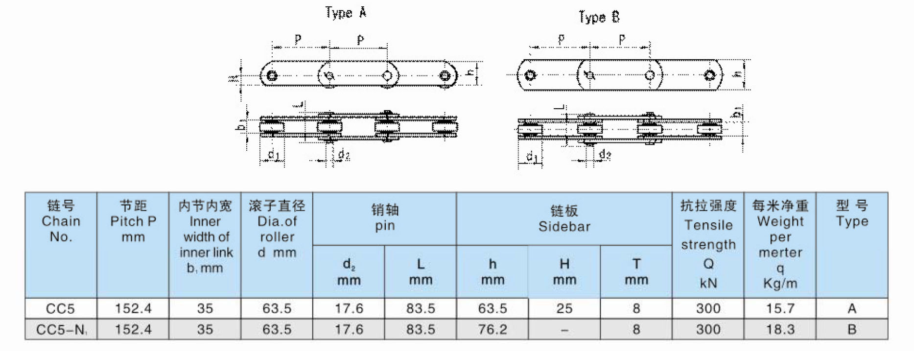 Conveyor Chain For Automobile Spray Painting Line