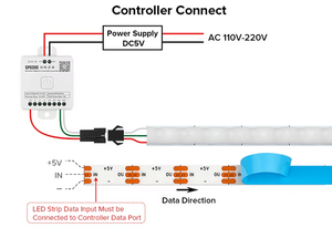 DC5V ไฟ LED 60/100/160LEDs/M Ws2812b IC อัจฉริยะแยกที่อยู่ได้บางพิเศษ5มม. สาย LED แบบ rgbic SPI 3Pin ดิจิทัล - Product Image 3