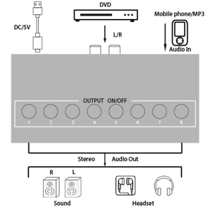 hdmi Audio Extractor <strong>Splitter</strong> 1x8 <strong>Rca</strong> 3.5mm <strong>1</strong> to 8 <strong>Splitter</strong> hdmi Audio <strong>Splitter</strong> for Conference Room Control Center Showroom - Product Image 2