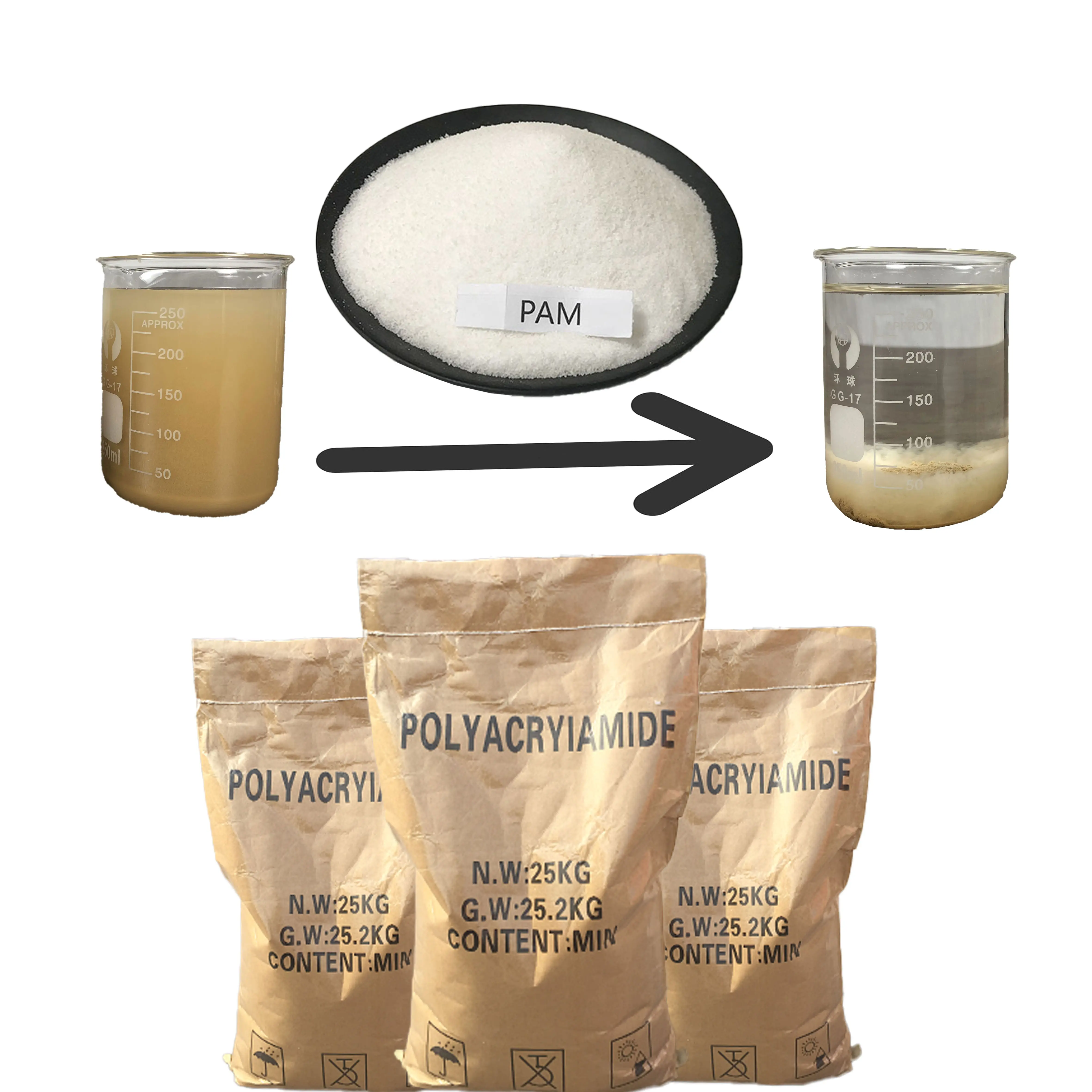 The factory directly supplies high-quality polyacrylamide wastewater treatment agent anionic polyacrylamide