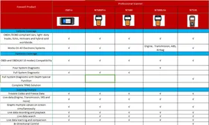 Foxwell I50Pro neu entwickelter Diagnosescanner I50 Pro All-System und All-Make Scanner mit Spezialfunktionen - Product Image 6