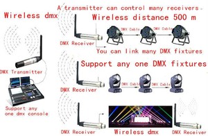 Wireless 2.4G DMX512 Transmitter Receiver <strong>DMX</strong> Dj <strong>Controller</strong> for Stage &amp; DJ Bar Lighting Wireless DMX512 - Product Image 2